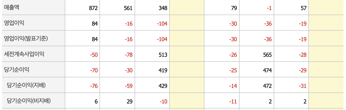 이준석 관련주9