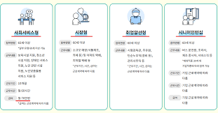 노인일자리 신청자격