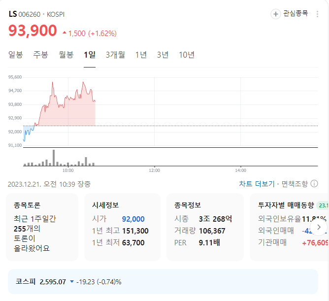 ls 주가