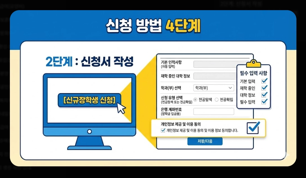 인문100년장학금 신청자격,신청방법,지원금액