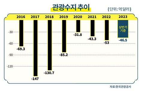 돈되는 창업