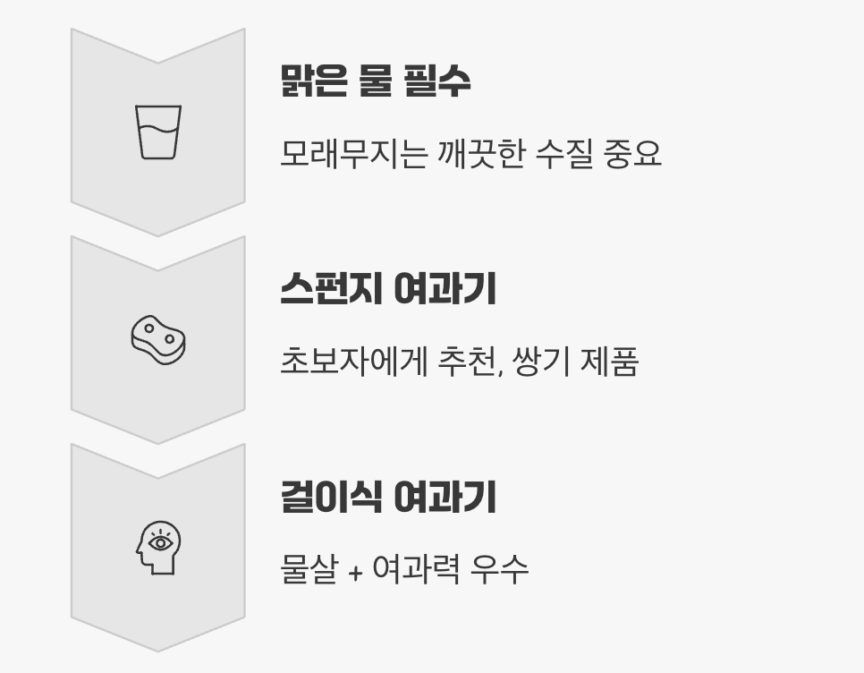 깨끗하고 흐르는 물의 비밀 (여과)