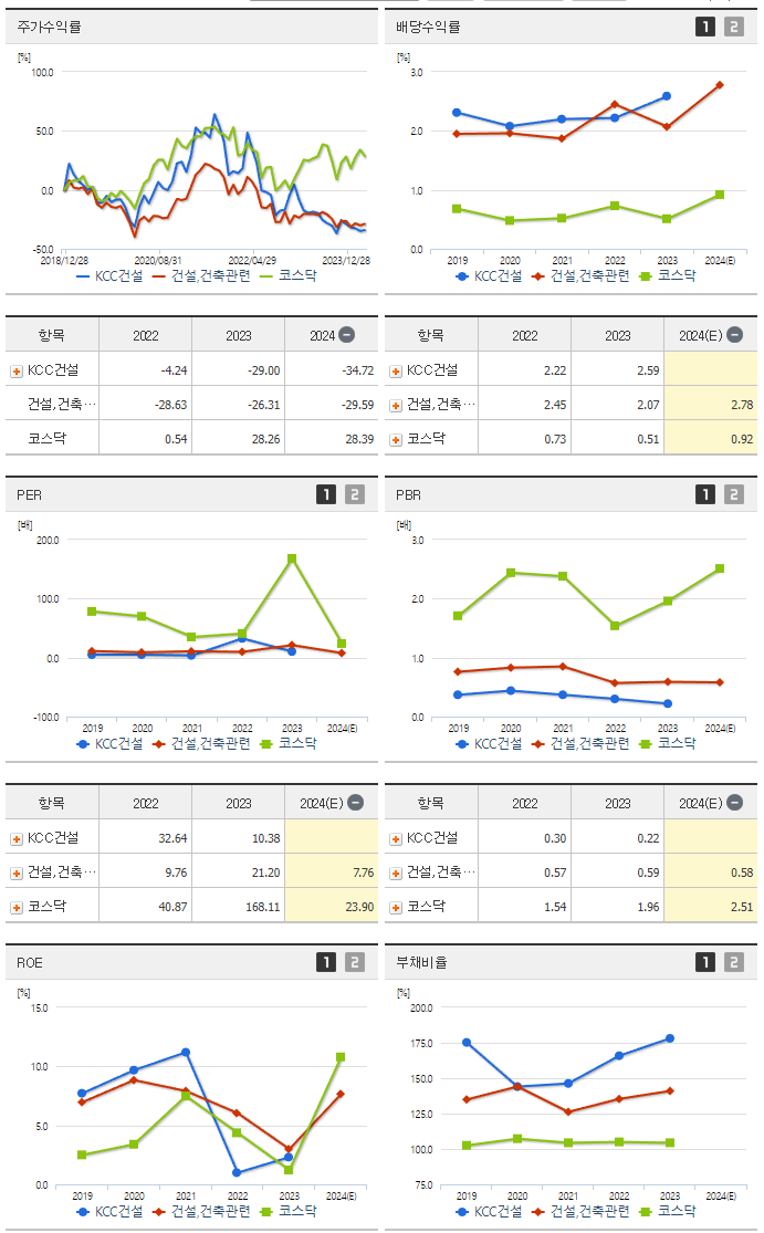 KCC건설_섹터분석