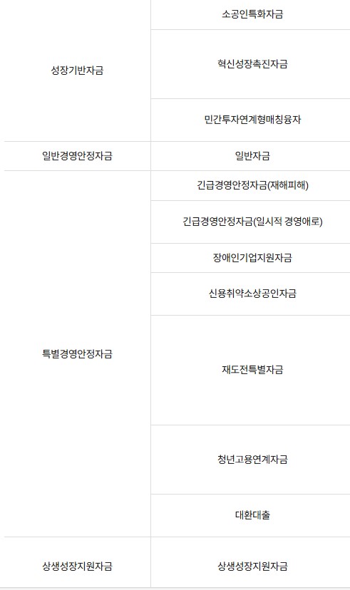 소상공인 정책자금 대상 및 자격 요건 총정리