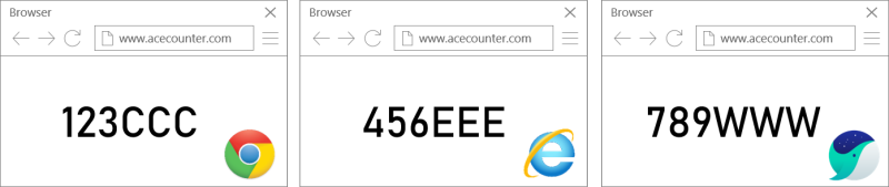 http-cookie