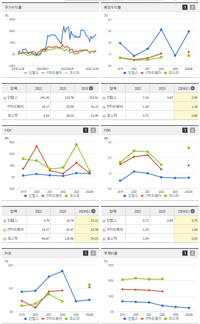 인탑스_섹터분석