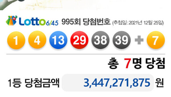 제995회차 로또 당첨 번호