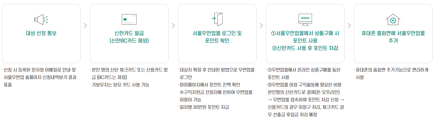 사용방법