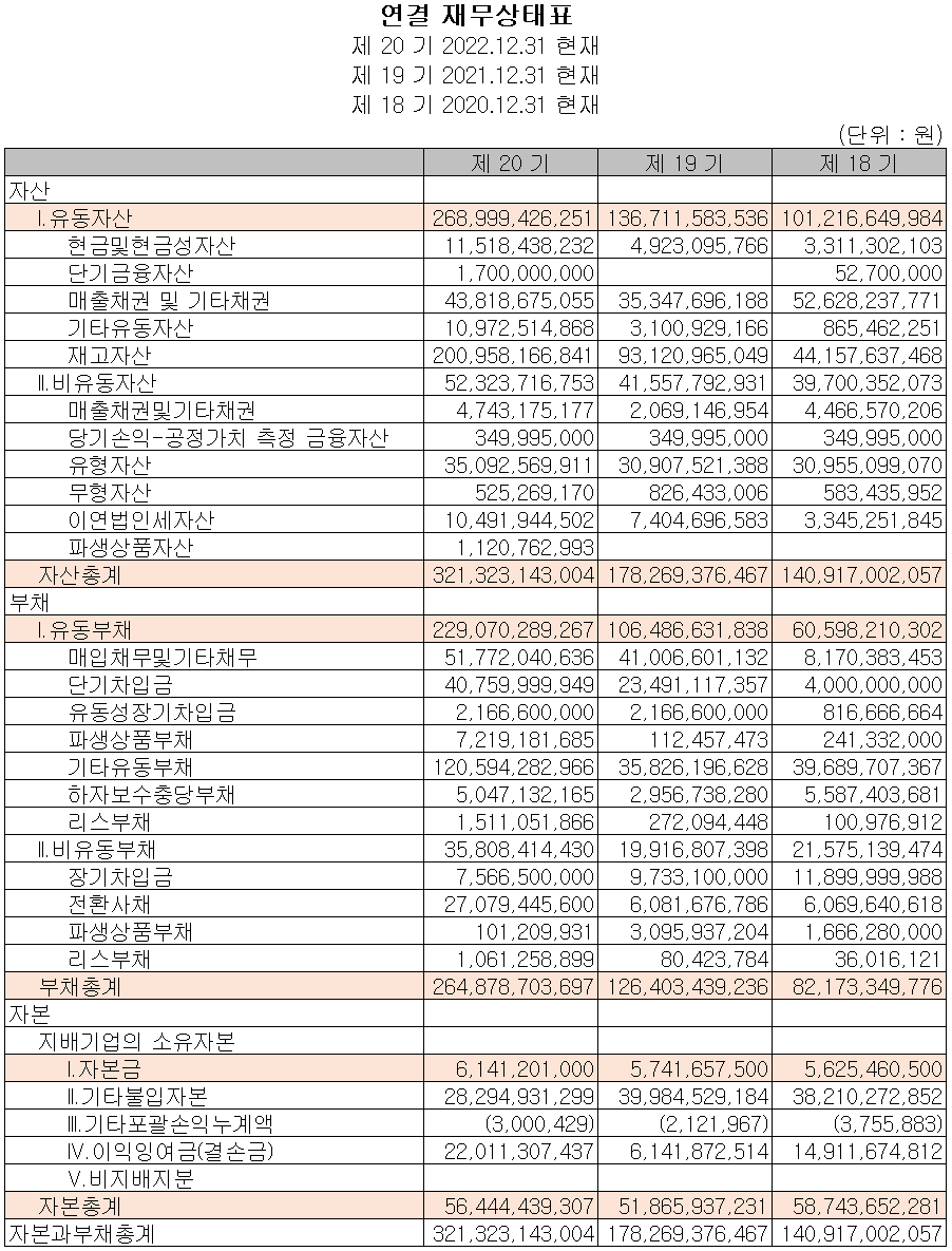 엠플러스 - 재무상태표