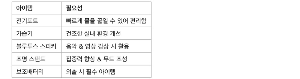 사회초년생 자취 필수템 10가지! 살면서 꼭 필요한 아이템, 추가로 준비하면 좋은 아이템