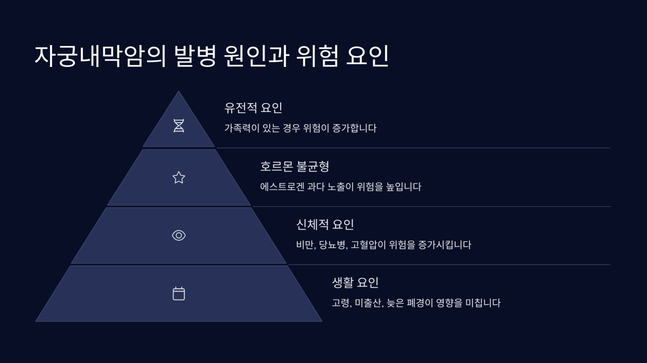 자궁내막암 4
