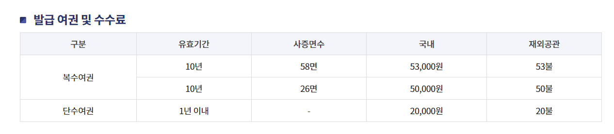 인터넷 여권재발급 미성년자