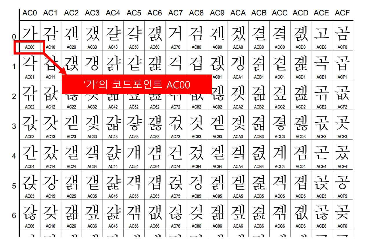 유니코드