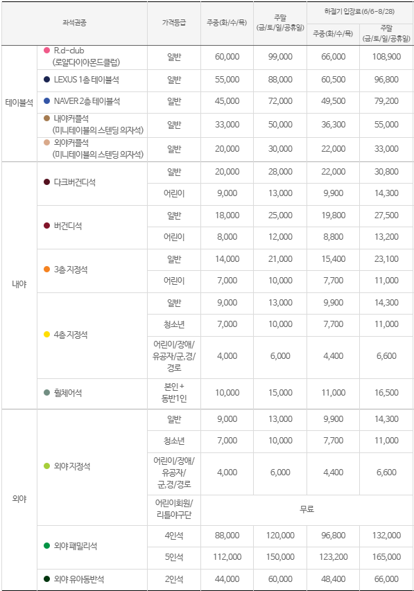 키움히어로즈 2025 시즌 입장요금
