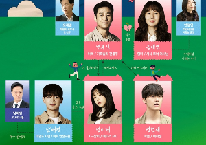 드라마 가족X멜로 인물관계도
