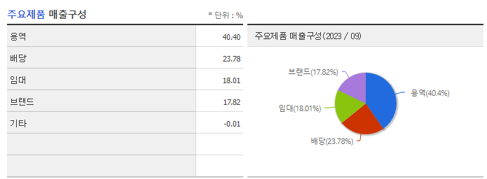 휴온스글로벌_주요제품
