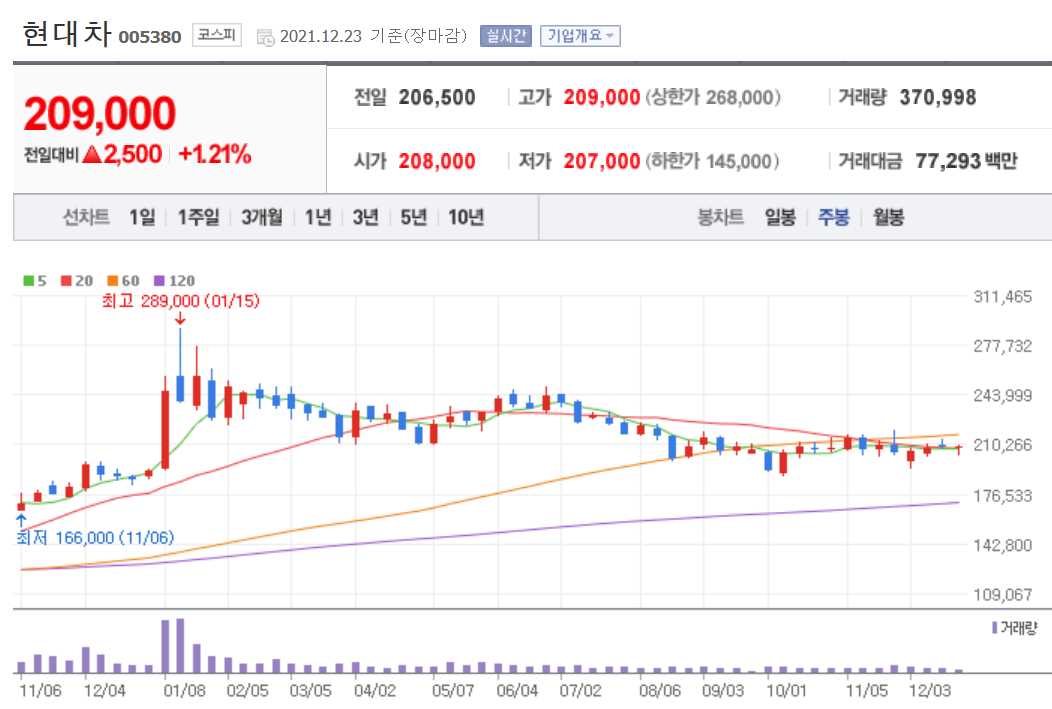 경기민감주 관련주식 정리