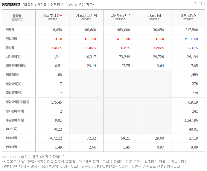 제로투세븐_동종업비교자료