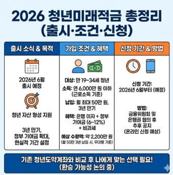 2026 청년미래적금