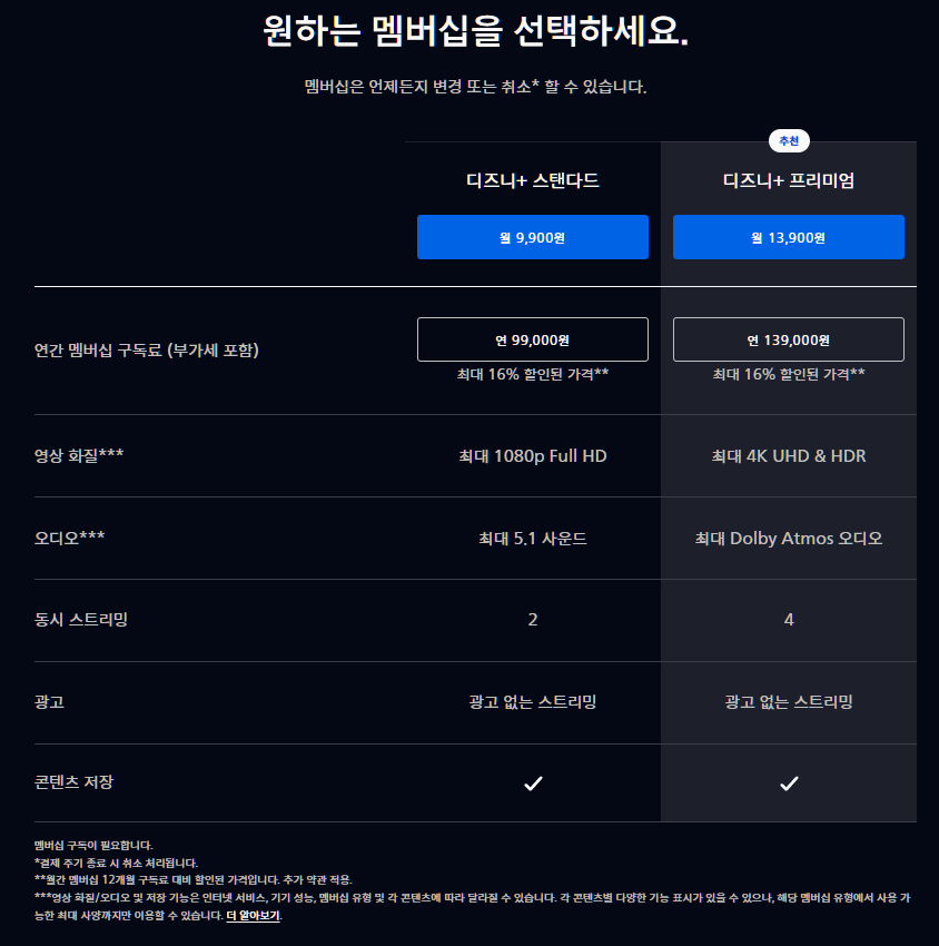 디즈니 플러스 가격