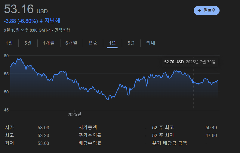 INDA ETF 인도 ETF