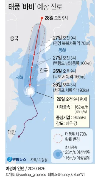 바람 풍속 단계 빨래 널기 옥상 사용 주의_12