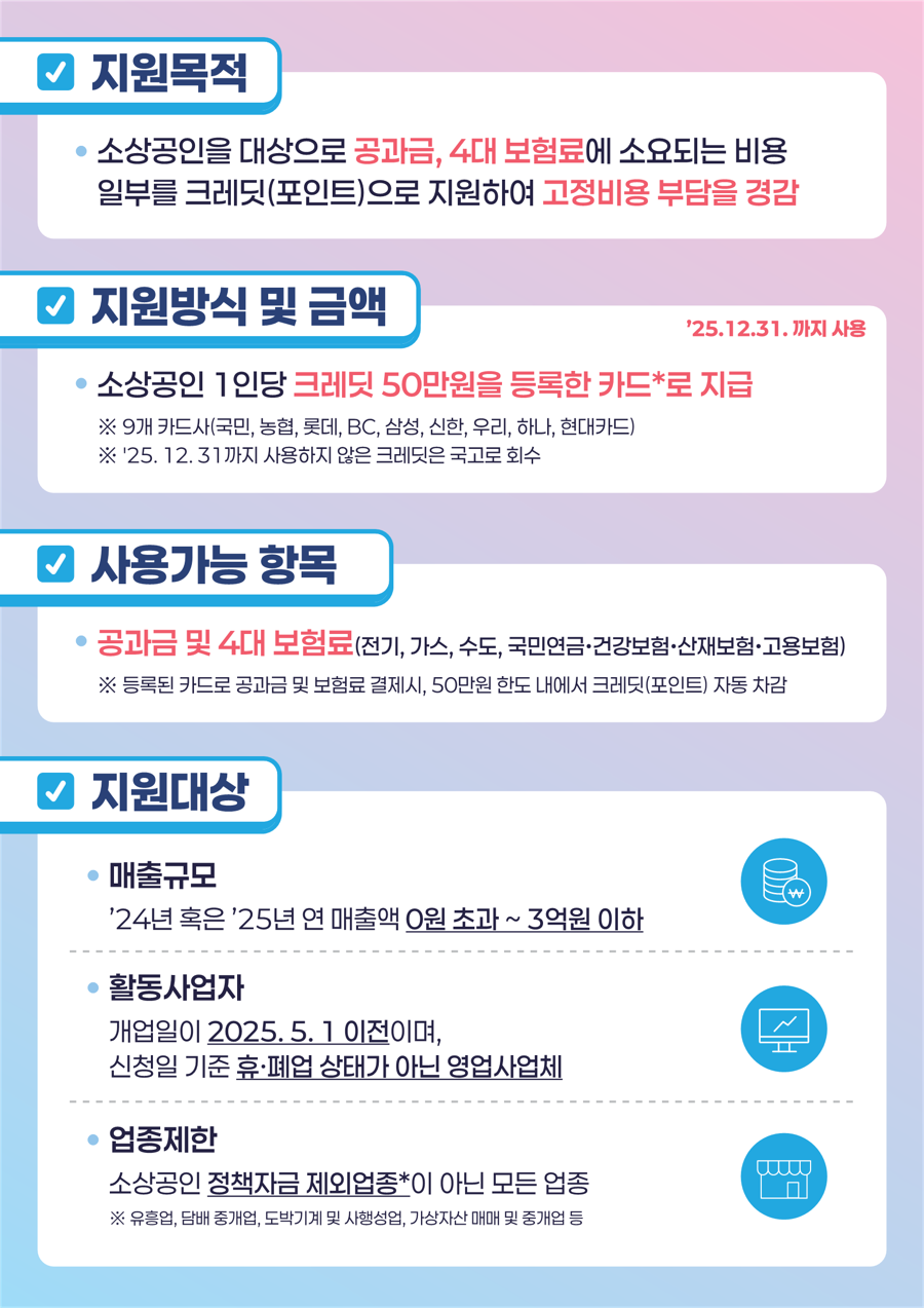 소상공인 지원금