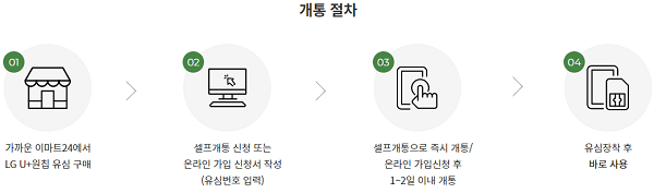 알뜰폰 개통 절차