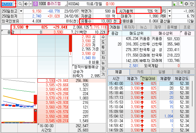 플라즈맵 호가창 정보 (2024년 2월 14일)