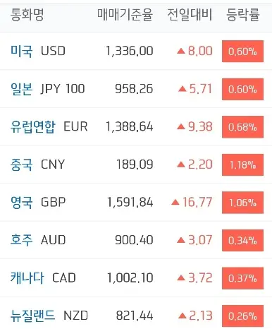 주요국환율_하나은행