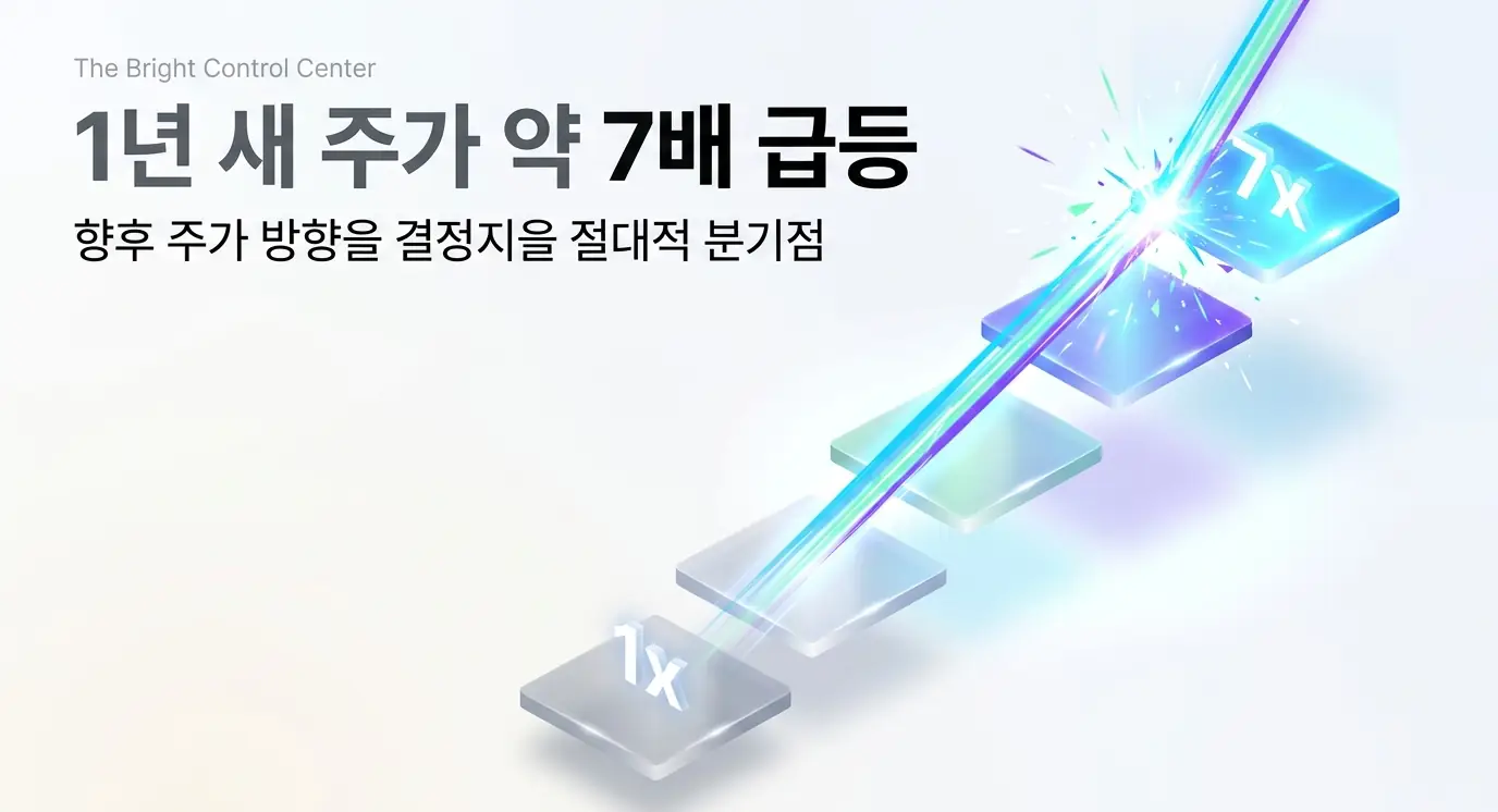 마이크론 실적발표: 마이크론 주가가 1년 새 약 7배 급등한 흐름을 1배에서 7배로 상승하는 계단형 그래픽으로 표현한 이미지. 이번 마이크론 실적발표가 향후 주가 방향을 결정짓는 분기점임을 시각화하며&amp;#44; 마이크론 실적발표 총정리 글의 도입부를 설명함 