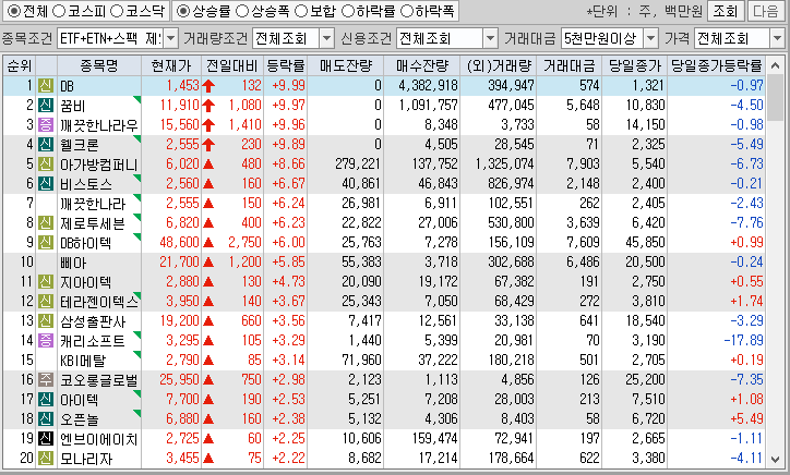 시간외 단일가 특징주
