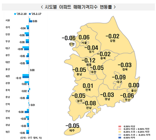강남3구 아파트값 상승폭 확대