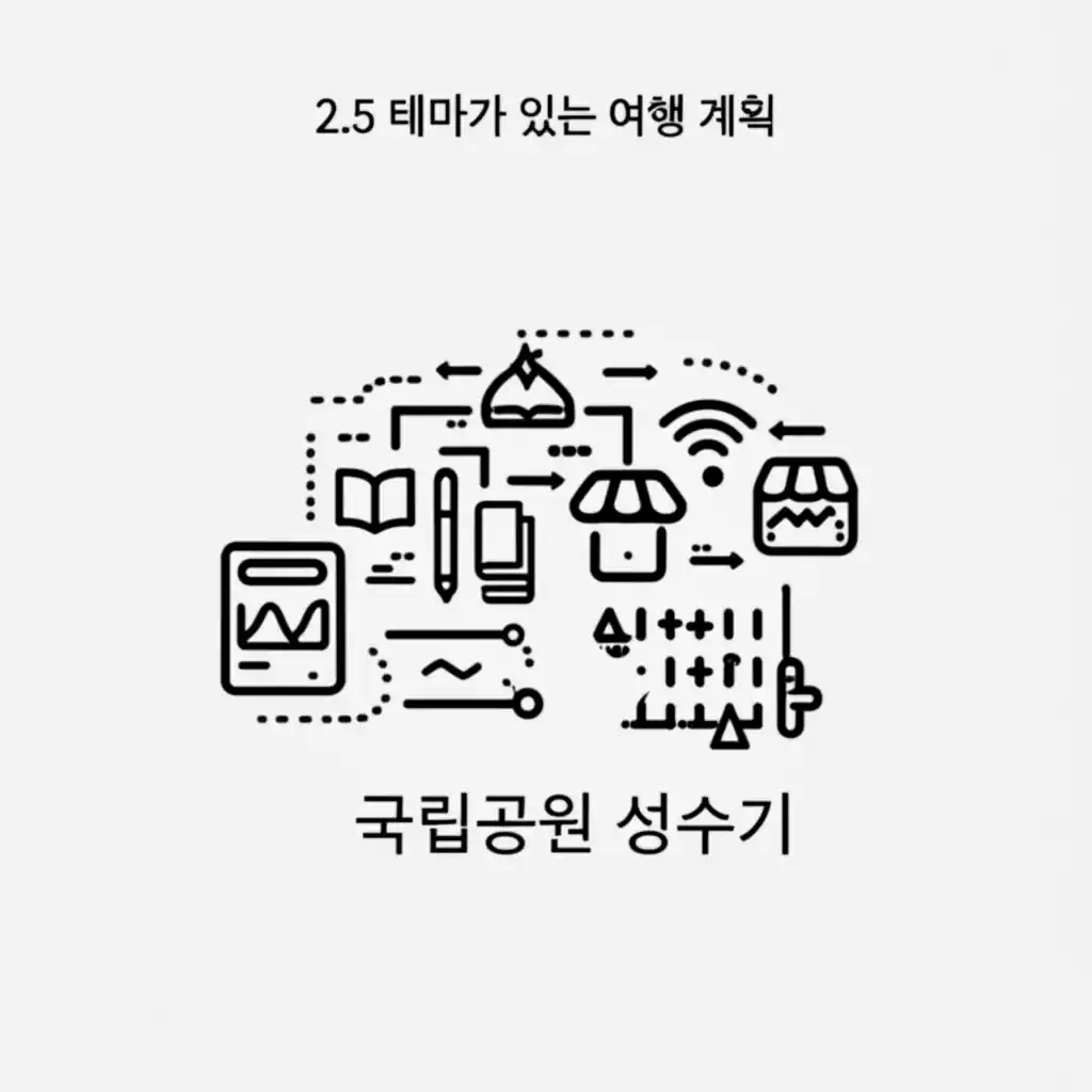 2.5 테마가 있는 여행 계획: 국립공원 성수기, 테마별 맞춤 여행을 준비하는 모습.