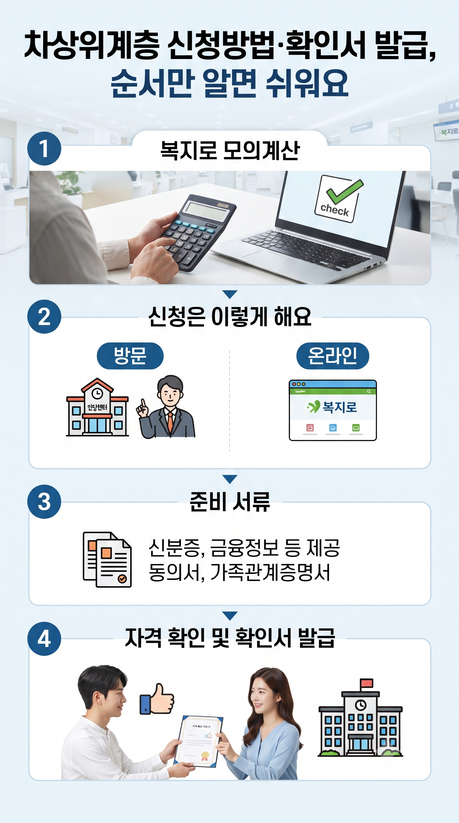 2026 차상위계층 재산기준, 집&middot;차 있어도 가능할까? (조건&middot;혜택)