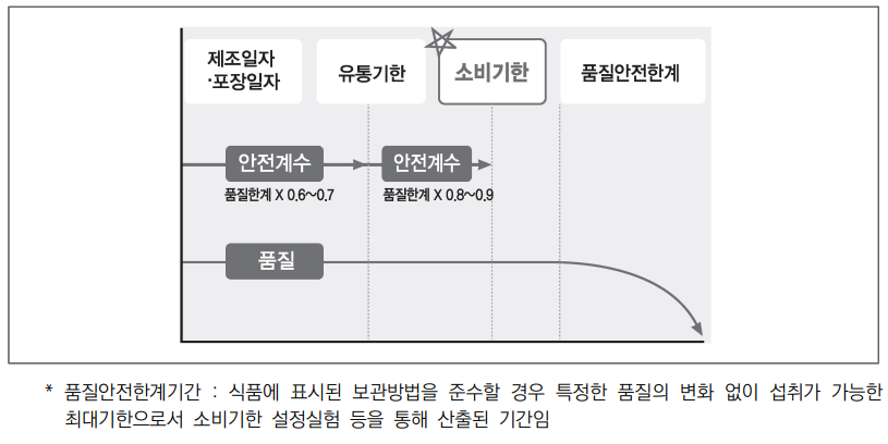 소비기한-설정-방법