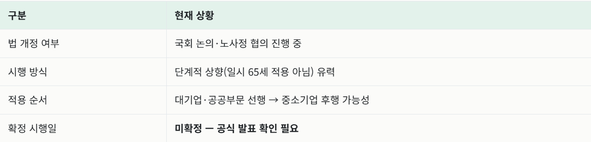 정년연장 65세 정부안 시행시기 총정리 &mdash; 대상&middot;방식&middot;언제부터 바뀌나