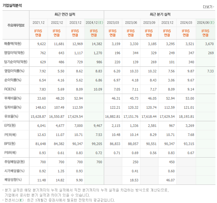 한국단자_실적