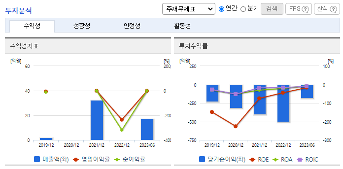 프레스티지바이오로직스_투자분석