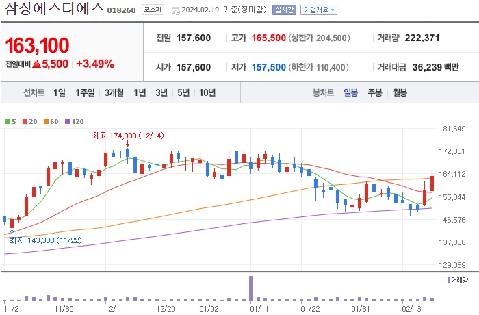 삼성에스디에스 주가
