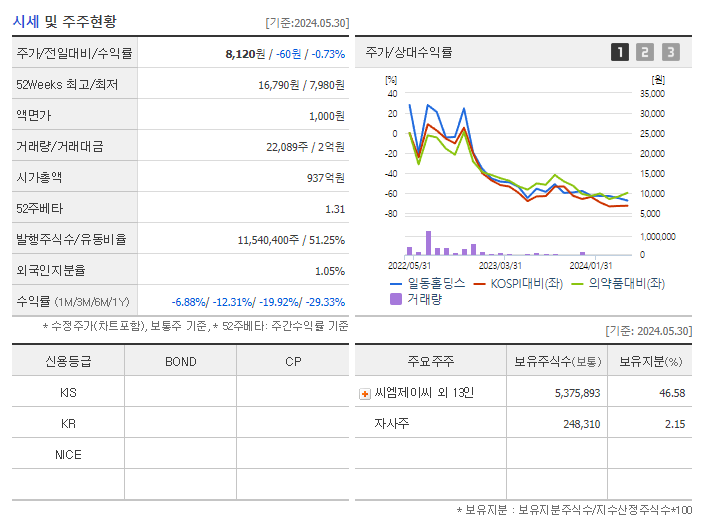 일동홀딩스_기업개요