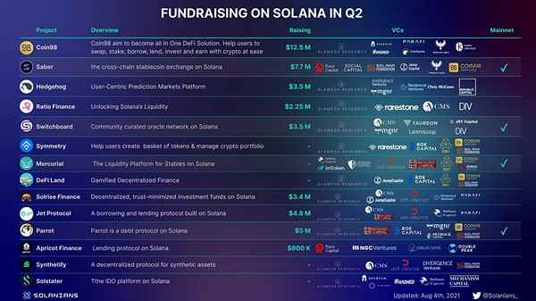 솔라나-2분기-계획표