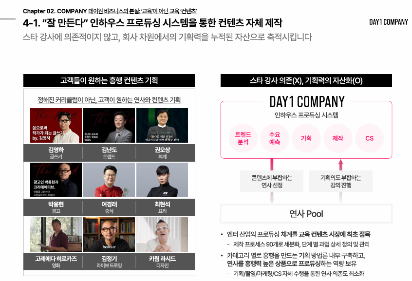 데이원컴퍼니 공모주 청약일정 수요예측