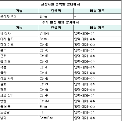 입력메뉴 단축키3