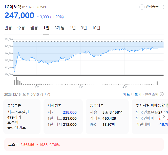 LG이노텍 주가