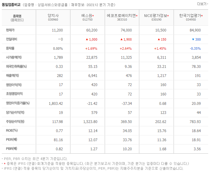 양지사_동종업비교자료
