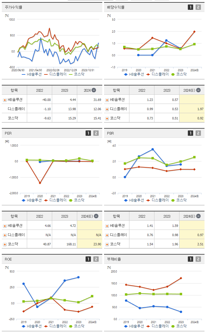 HB솔루션_섹터분석
