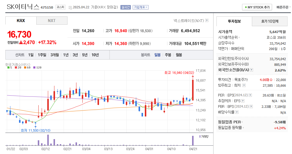 SK이터닉스 일봉차트