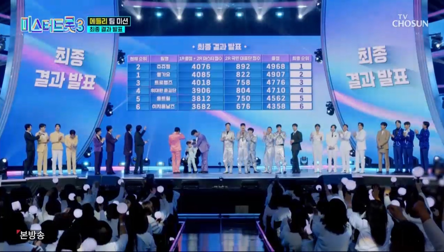 미스터트롯3 본선 3차 결과 발표