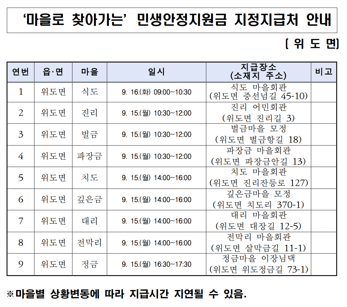 부안군 추석 민생안정지원금 30만원 총정리 — 대상·기준일·신청방법·위도면 지급장소